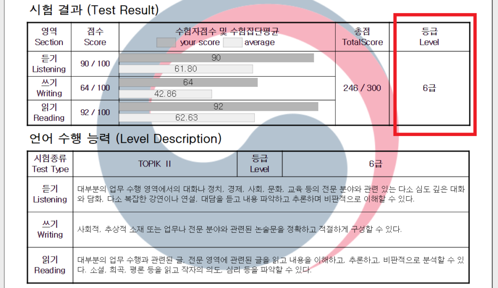 TOPIK(韓国語能力試験)成績表